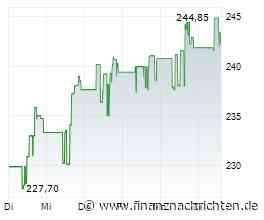 US ADP Beschäftigungsänderung 4-Wochen-Durchschnitt steigt auf 11.750K