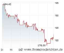 Aktien New York: Nasdaq erholt sich dank Ölpreisen und Anleiherenditen