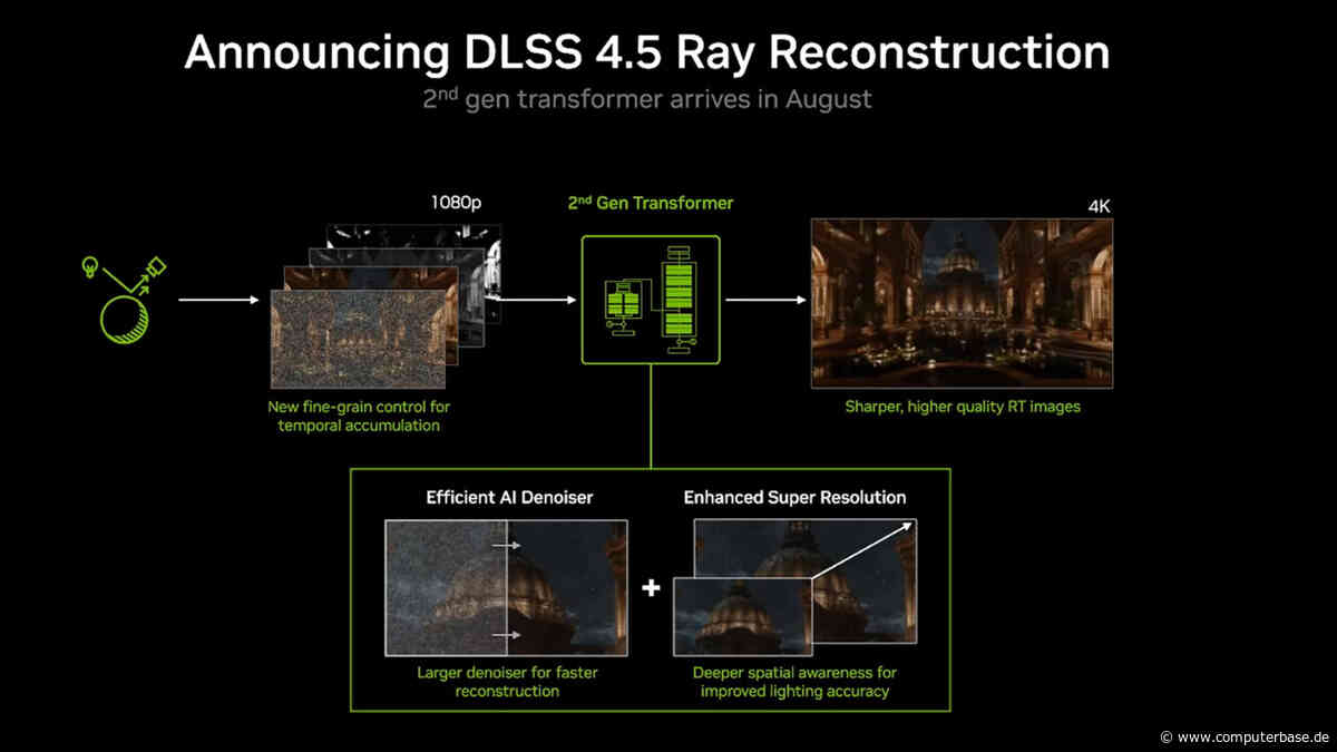DLSS 4.5 Ray Reconstruction im Test: Die Grafikqualität macht einen Sprung nach vorne