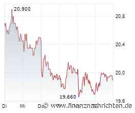 EQS-DD: NORMA Group SE: Birgit Seeger, Verkauf