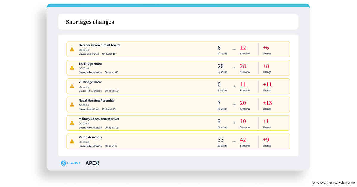 LeanDNA Launches Demand Scenario Modeling in APEX, Replacing Spreadsheet Guesswork With Real-Time Production Feasibility