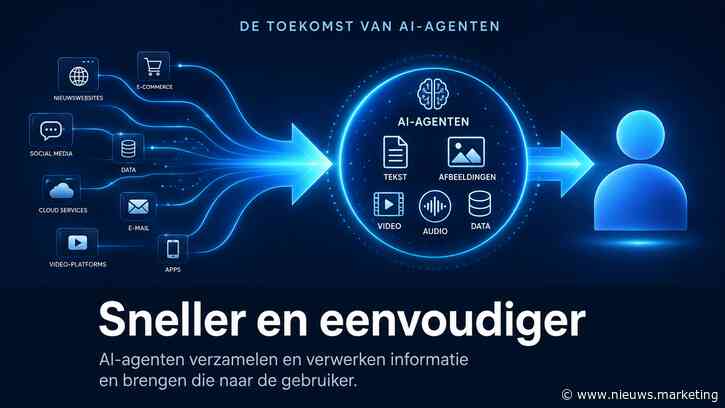 Keenable bouwt zoekmachine voor AI-agents