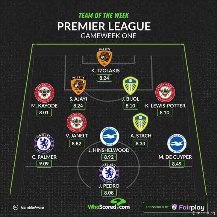 Ajayi named in Premier League Team of the Week