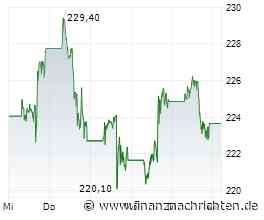 Amazon, Volatus Aerospace, Suss MicroTec: Drei Aktien, ein Muster - und die Chance auf bis zu 100 % Gewinn