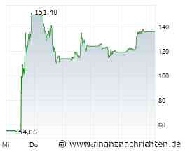 Moderna-Aktie mit +686% - wie weit geht die Rallye?