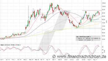 Brent Crude Oil: Reichen markige Worte, um den Ölpreis zu drehen?