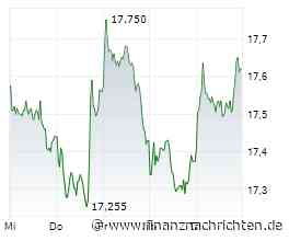 Aktien Frankfurt Ausblick: Wenig Bewegung vor US-Preisdaten und Nvidia