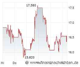 D-Wave Quantum-Aktie: BMO sieht +86% Aufwärtspotenzial trotz Zinssorgen