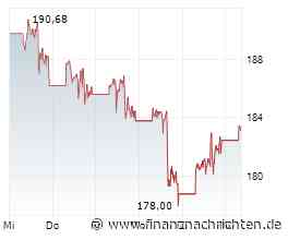 Börse am Morgen: Nvidia, Deka, Ölpreis, Konjunkturdaten,. Börsentermine - Nord/LB