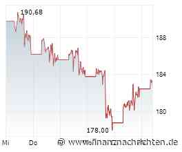 Aktien Frankfurt Eröffnung: Dax kaum verändert vor US-Preisdaten und Nvidia