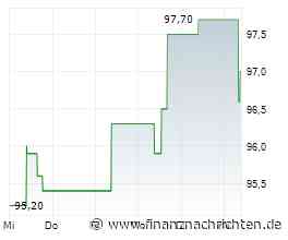 Investmentidee: Vontobel-Aktienanleihe auf Schokoladenkonzerne - Kakao vor neuem Preisschub?