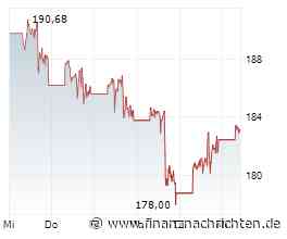 Dow Jones-Futures halten sich unverändert, während Händler auf US-PCE-Inflationsdaten und Nvidia-Ergebnisse warten