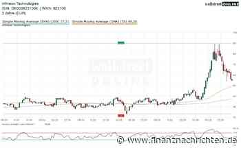 Infineon Aktie: Vor dem Rebound? Oder fällt sie noch weiter? Zukauf in Indien gegen das heutige Nvidia Zahlen-Zittern!