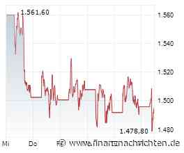 Aktien Europa: Leichte Gewinne - US-Inflationsdaten und Nividia im Blick