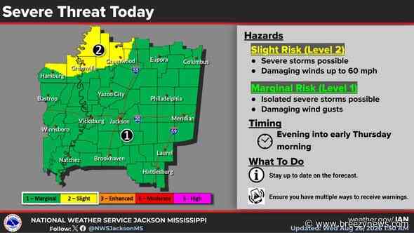 Today’s Forecast: Heat Then Storms