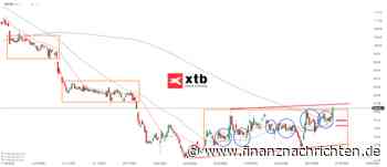 DAX Gewinner am Dienstag: Scout24 Aktie | Kursentwicklung und Chartanalyse