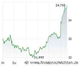 Deutsche Bank-Aktie // Erfreuliches Chart-Signal
