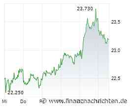 Zalando-Aktie: Hat der Markt hier völlig überreagiert?