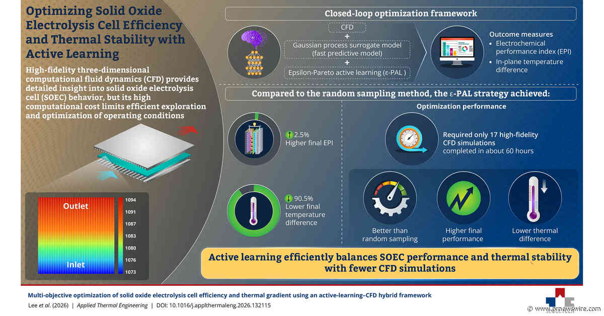 Seoul National University of Science and Technology Researchers Develop AI Framework for Optimizing Solid Oxide Electrolysis Cells