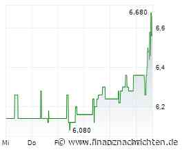 H&R Aktie wechselt ins Scale-Segment