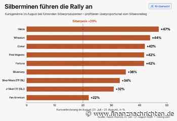 Banken drehen bei Silberpreis auf: Prognosen reichen bis 309 Dollar