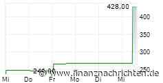 XFRA MISTRADE ANTRAG IN ISIN US0905721082 WIRD GEPRUEFT