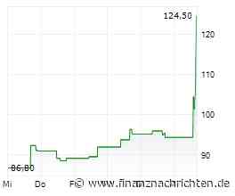 ROUNDUP/Aktien New York: Wenig Bewegung nach Preisdaten und vor Nvidia-Zahlen