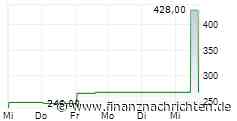 XFRA MISTRADE ANTRAG IN ISIN US0905721082 WURDE STATTGEGEBEN