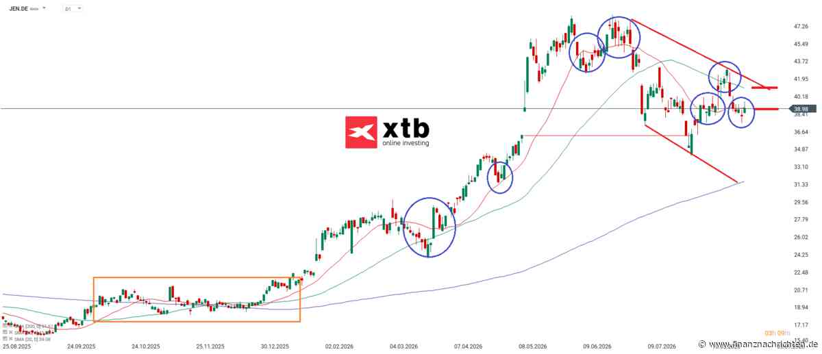 Jenoptik AKTIE | Analyse und Einschätzung für Investoren