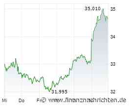 Aktien Frankfurt Schluss: Dax hält kleinen Gewinn
