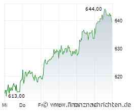 Rational: China und USA im Fokus