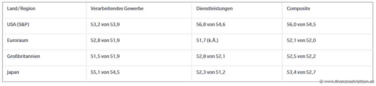 Jamie Coleman (MFS): Staatsanleihen-Rückkaufprogramm irritiert Anleger
