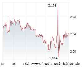 Aroundtown: Analysten sehen großes Potenzial