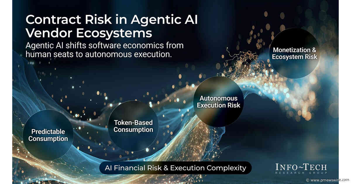 Agentic AI Contracts Expose Organizations to Runaway Costs With Limited Recourse, Says Info-Tech Research Group