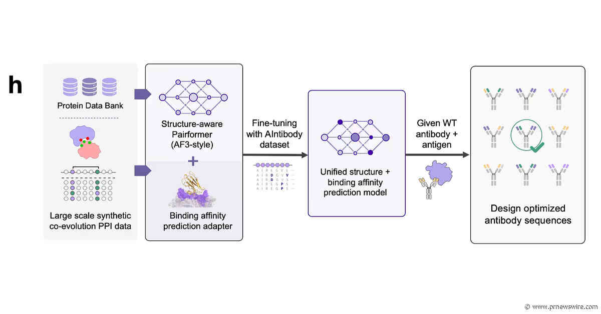 Nature Biotechnology | Aureka Wins the Global Blinded AI Antibody Benchmark: AI Design Surpasses the Best Experimental Result