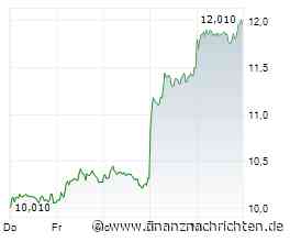 Aktien im Milliardenrausch! Siemens Energy auf 245 EUR? +16 % bei Deutz! Startet Volatus Aerospace wieder durch?