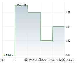 Adhoc: INVESTIS Holding SA: Investis erzielt ein starkes Ergebnis