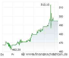 Meta-Aktie: 16,7 Milliarden US$ Deal - und der Kurs steigt!