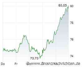 ANALYSE-FLASH: UBS hebt Bilfinger auf 'Buy' - Attraktive Bewertung