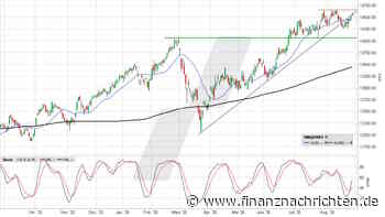 SMI Index: Jetzt besser nicht lockerlassen