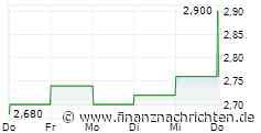 Halfords Group PLC: Trading update
