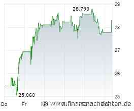 Kinross Gold-Aktie: +41% nach Kauftipp in 2 Monaten