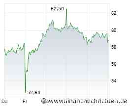 CTS Eventim Aktie: Halbiert und doch mit Bodenbildungs-Chance