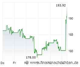 NVIDIA ZAHLEN?? - KI Crash oder Rally? Das bedeuten die Zahlen