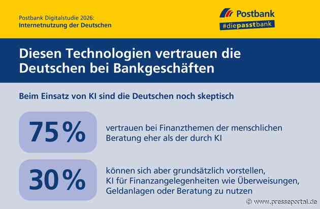Postbank Digitalstudie 2026: Künstliche Intelligenz ist im Alltag angekommen - beim Geld bleibt das Misstrauen groß