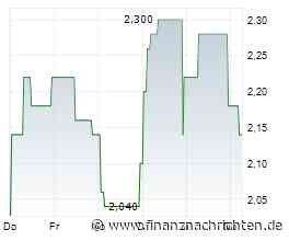 DEWB: Chart sendet falsche Botschaft