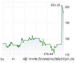 Salesforce: US-Softwarewerte brechen mit Pessimismus und starten KI-getriebene Rally