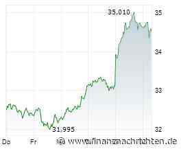 Deutsche Bank-Aktie: Besteht hier weiterer Nachholbedarf?