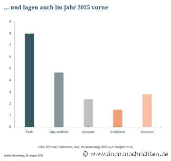 Ingo Koczwara (Eyb & Wallwitz): Fondswerkstatt | Die vergessene Branche: Warum Pharma und Medizintechnik hinterherhinken und ein zweiter Blick jetzt lohnt