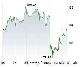 SAP-Aktie mit +48% - sind neue Hochs möglich?